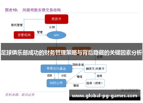 足球俱乐部成功的财务管理策略与背后隐藏的关键因素分析