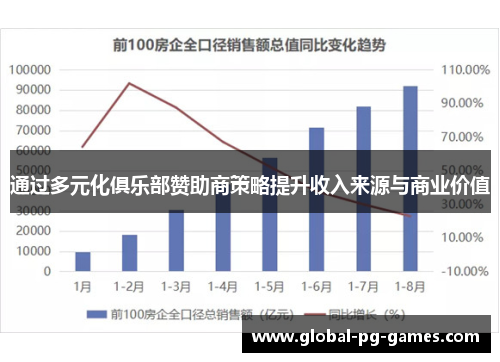 通过多元化俱乐部赞助商策略提升收入来源与商业价值