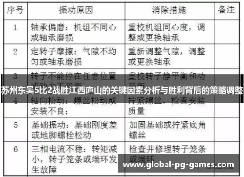 苏州东吴5比2战胜江西庐山的关键因素分析与胜利背后的策略调整 苏州东吴5比2战胜江西庐山的关键因素分析与胜利背后的策略调整
