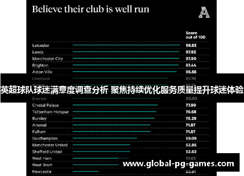 英超球队球迷满意度调查分析 聚焦持续优化服务质量提升球迷体验 英超球队球迷满意度调查分析 聚焦持续优化服务质量提升球迷体验
