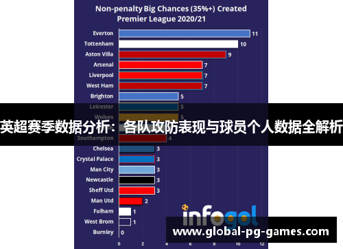 英超赛季数据分析：各队攻防表现与球员个人数据全解析