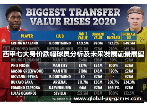 西甲七大身价跌幅球员分析及未来发展前景展望 西甲七大身价跌幅球员分析及未来发展前景展望