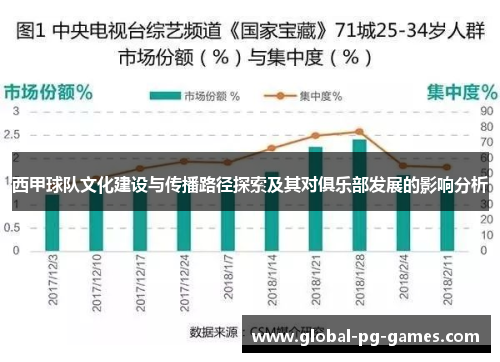西甲球队文化建设与传播路径探索及其对俱乐部发展的影响分析 西甲球队文化建设与传播路径探索及其对俱乐部发展的影响分析